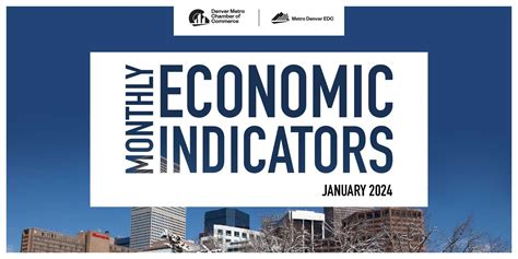 economic indicators january 2024